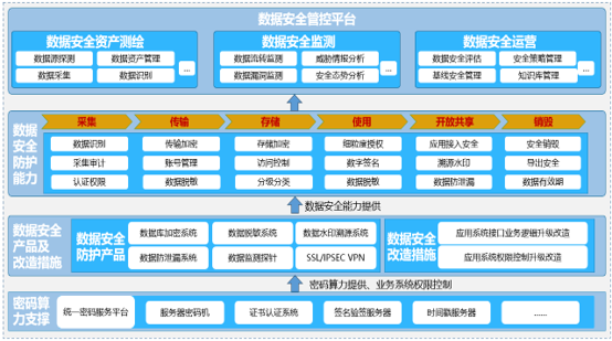 数据安全综合.png