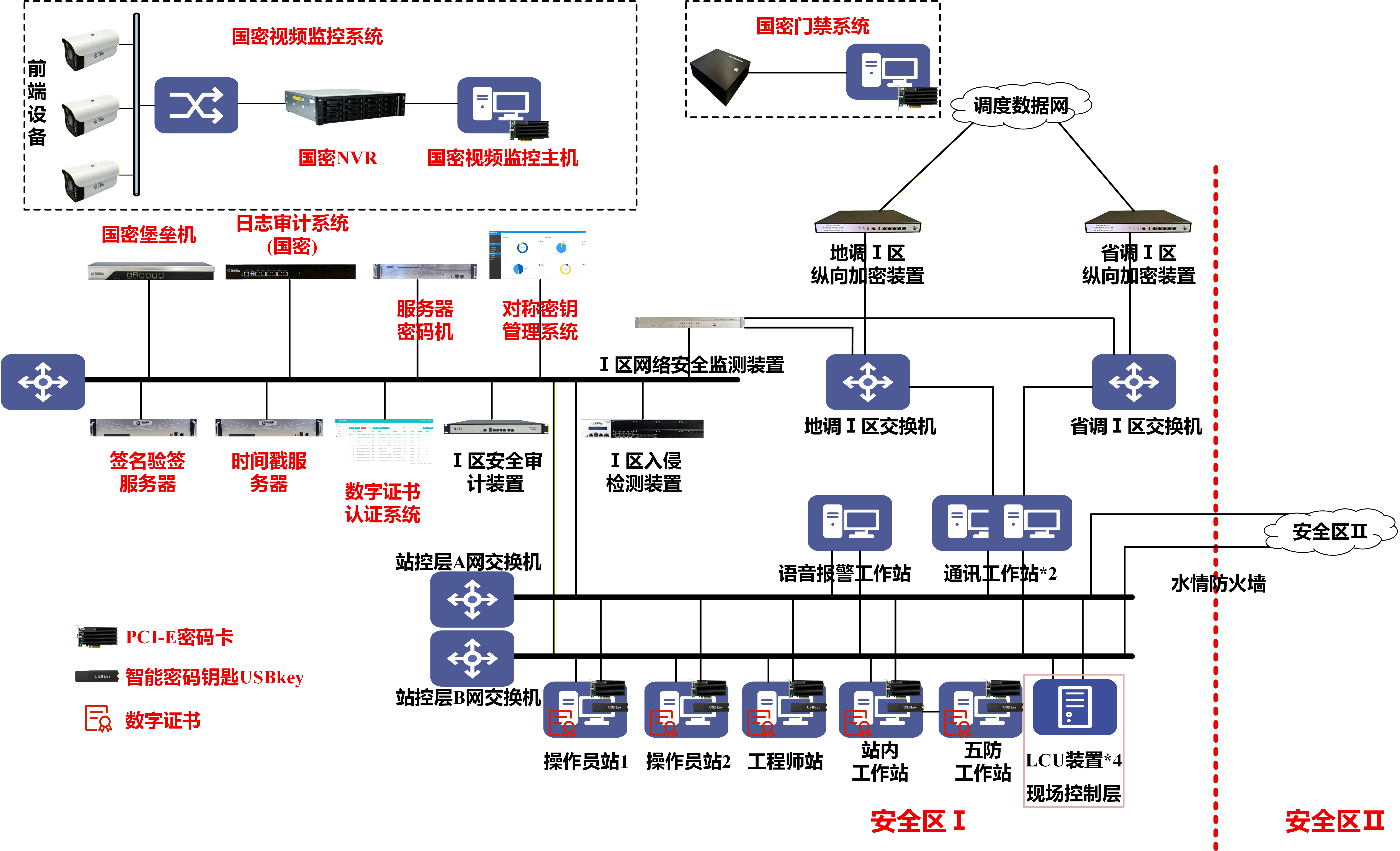 电厂密码应用建设方案.png